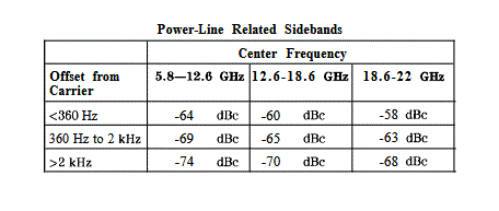 power line sidebands